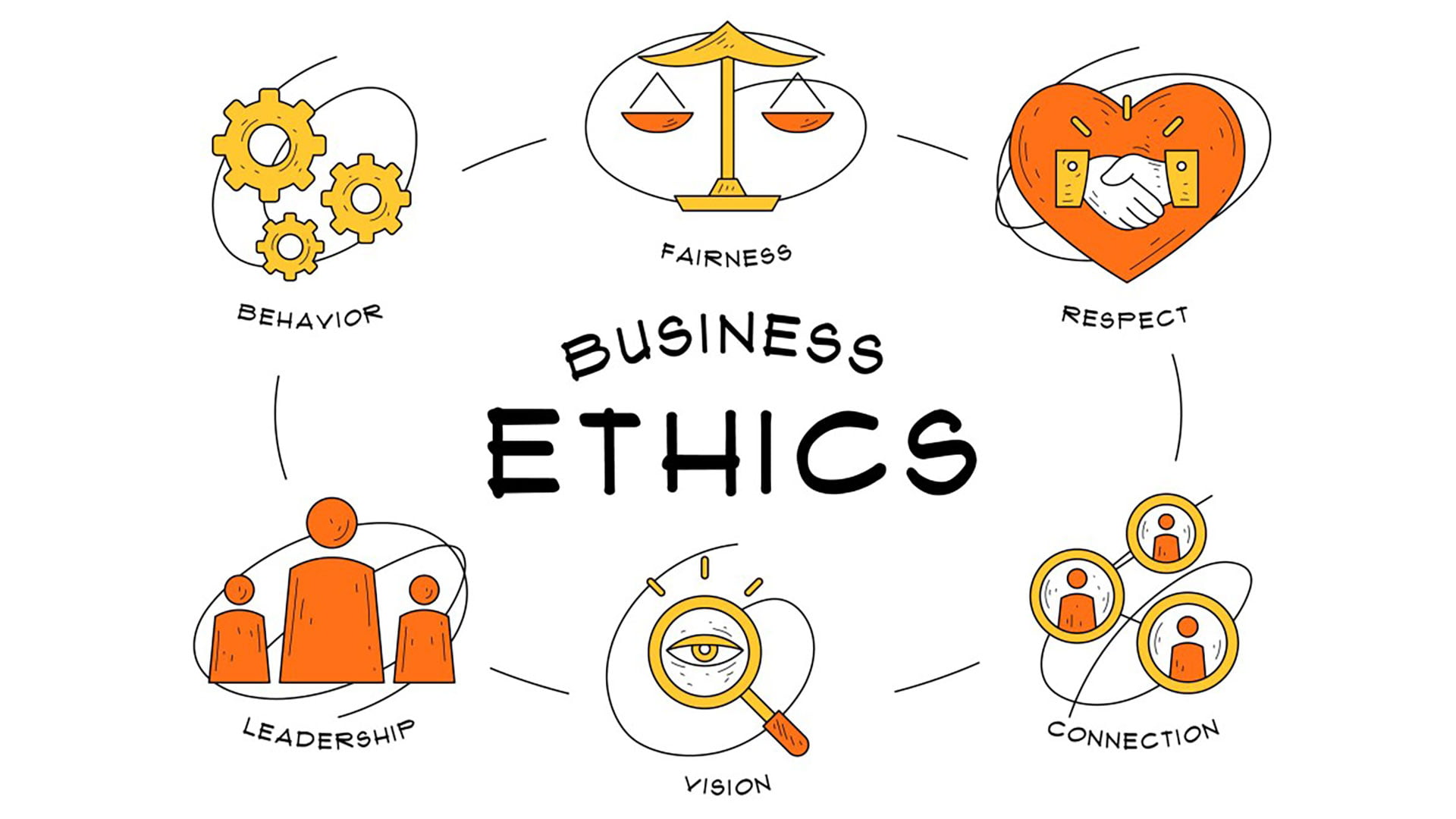 kingjims-pharma-corporateour-business-ethics-principles